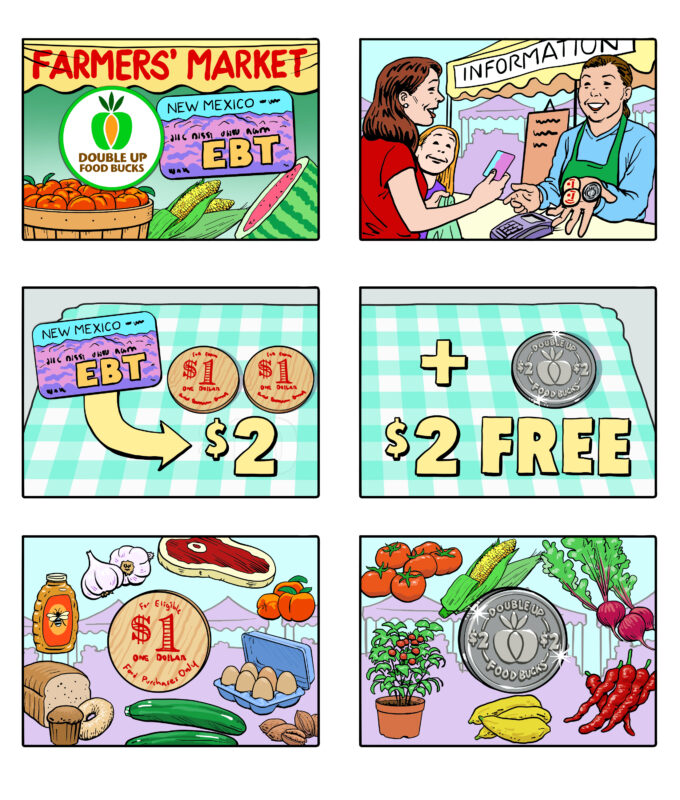 This pictorial guide is a step-by-step reference, intended to serve as a visual aid to anyone who might be explaining how Double Up and SNAP/EBT tokens work at market, for first-time participants. Click to download a PDF for printing or sharing!